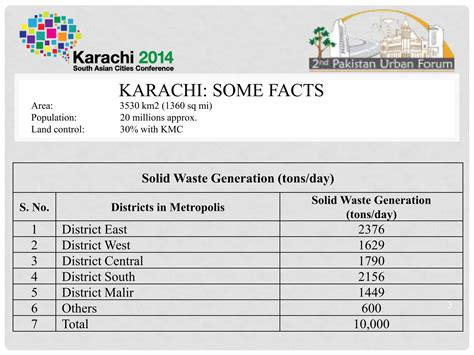Landfill Power Point Presentation for Solidwaste Management | PPT
