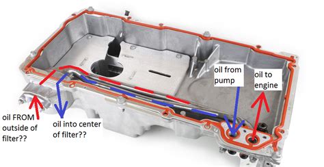 Oil Pressure Problems Zero Psi Ls1tech