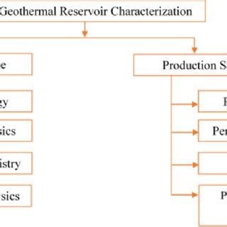 An illustration showing the various rationale for geothermal reservoir... | Download Scientific ...