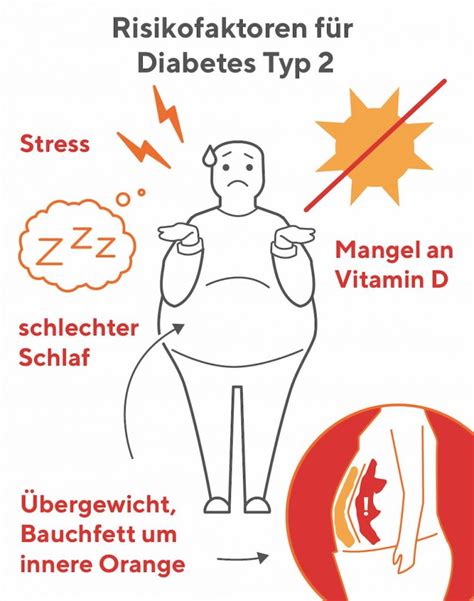 Blutzuckermessgeräte Bei Diabetes den Blutzuckerwert bestimmen