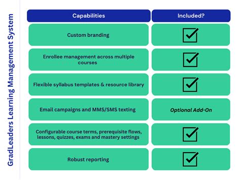 Customizable learning management system powered by GradLeaders