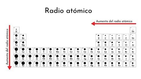 Radio atómico qué es cómo se mide cómo cambia ejemplos