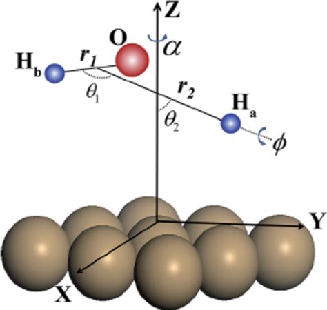 De Fi Nition Of The Molecular Coordinates Used In Studying The