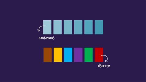 How To Choose Presentation Color Schemes & Combinations