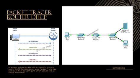 Ppt Packet Tracer Labs Cisco Packet Tracer Configurations