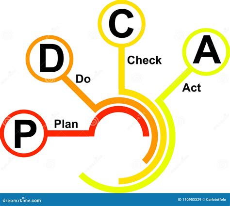 Pdca With Icon Plan Do Check Act In Cycle Line Cross Step Block