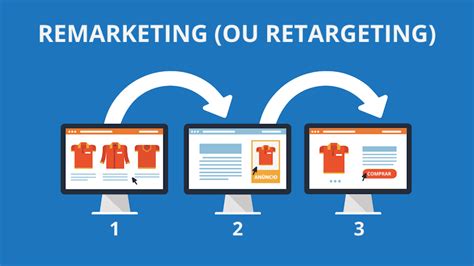 O Que O Remarketing Ou Retargeting E Como Ele Funciona Daniel Digital