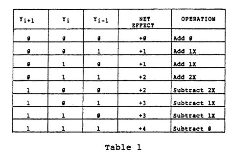 Modified Booth Algorithm Pooterpersian