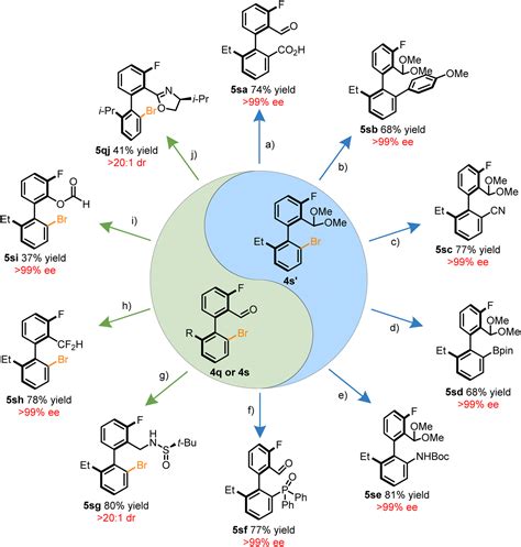 Atroposelective Brominations To Access Chiral Biaryl Scaffolds Using