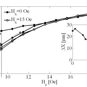 Correlation between two kinds of hysteresis is shown: a) hysteresis in... | Download Scientific ...