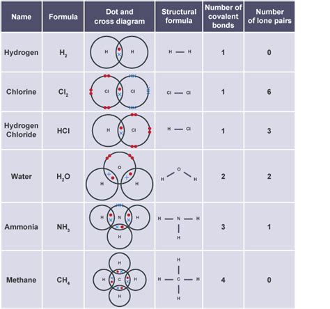 35+ Diagram Of Metallic Bond - JennaferAzaan