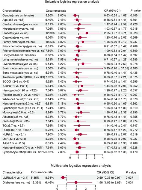 Frontiers Immune Checkpoint Inhibitor Associated Cardiotoxicity In