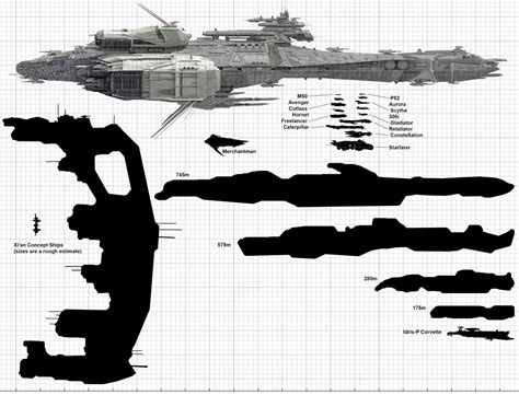 Star Citizen Ship Speed Chart