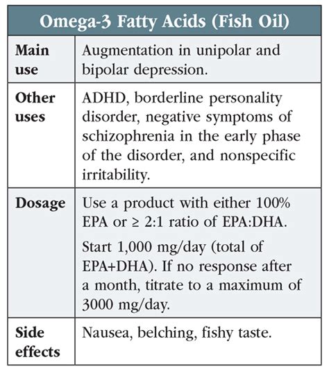 Omega 3 Fatty Acids Adhd Hotsell | solapeadesuyiassociatelaw.com