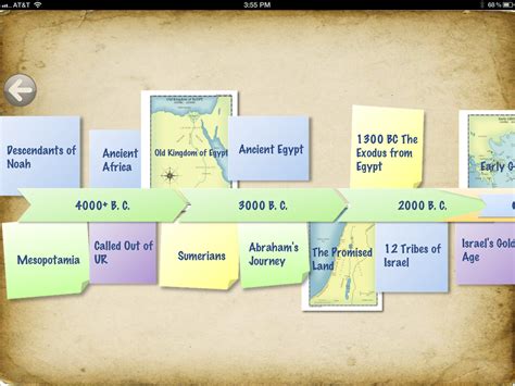 App Review: MapTrek Ancient World - Ben and Me