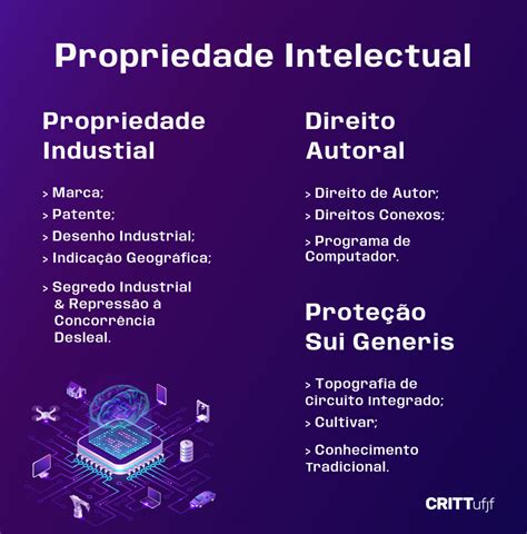 O Que é Propriedade Intelectual E Quais São As Formas De Protegê La