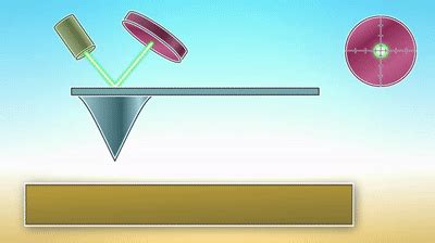 Atomic Force Microscopy On Make A