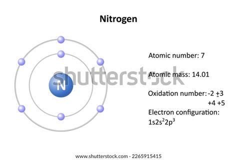 Nitrogen Atomic Structure Atomic Mass Atomic Stock Vector (Royalty Free ...