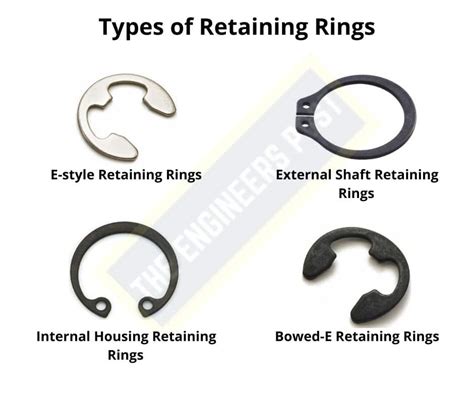 Types Of Retaining Rings