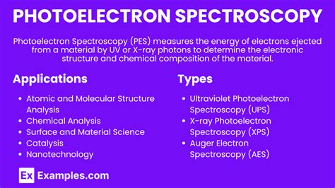 Unit 1.6 - Photoelectron spectroscopy (Notes & Practice Questions) - AP ...