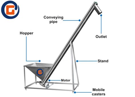 Flexible Auger Feeder Conveyor Spiral Screw Elevator For Pellets