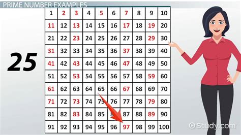 Prime Numbers To Chart