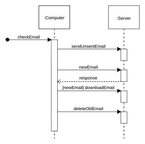 Uml Sequence Diagram Component Description Uml Sequence Diag