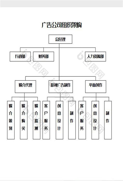 广告公司组织架构word模板下载 包图网