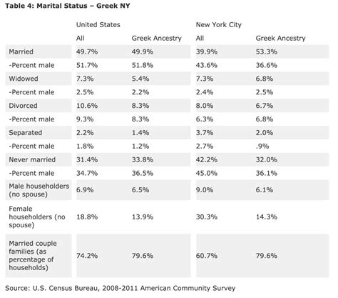 Greek Immigration in the United States: A Historical Overview ...