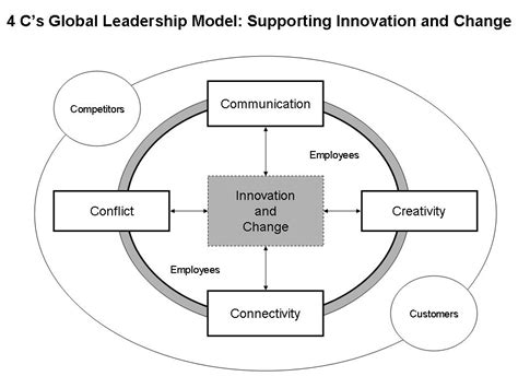 The Impact Of Globalization On Cross Cultural Communication Intechopen