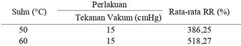 Pengaruh Suhu Terhadap Karakteristik Fisikokimia Dan Optik Brokoli