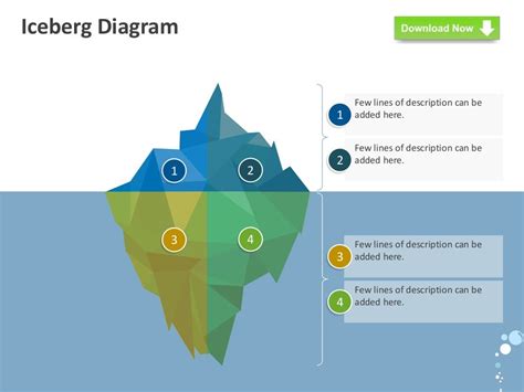 Iceberg Model Template