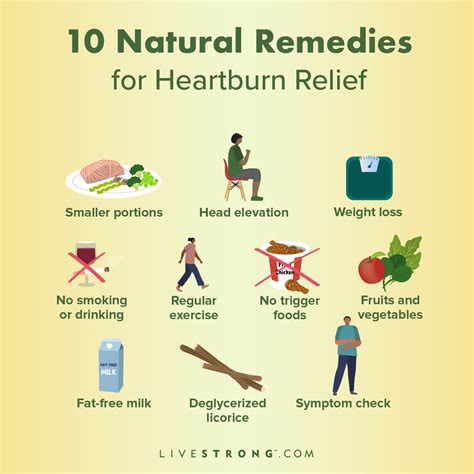 Heartburn Remedies