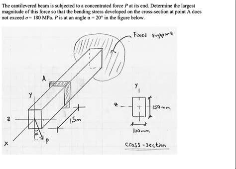 Solved The Cantilevered Beam Is Subjected To A Concentrated Force P At