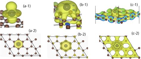 Dft Calculation For Adatom Adsorption On Graphene Intechopen