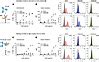 JCI IgE Neutralizing UB 221 MAb Distinct From Omalizumab And