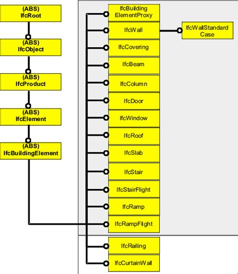 -A small example of the IFC model | Download Scientific Diagram