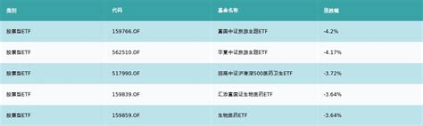 Etf基金周报丨在线消费etf领涨，半导体芯片etf一周资金流入超10亿元 21经济网