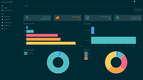 New Platform Update: UI Themes (3 of 4) - Developers Network