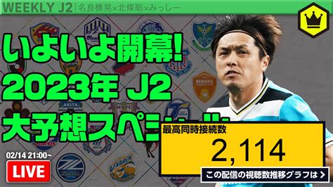 ライブ同時接続数グラフ『いよいよ開幕！ 2023年j2大予想スペシャル！｜週刊j2 20230214 』 Livechart