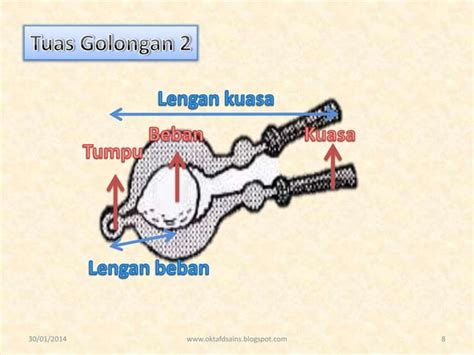 Menentukan Bagian Dan Golongan Tuas PPT