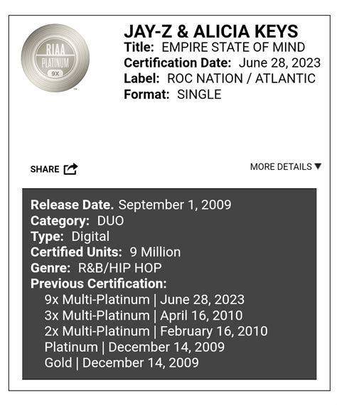 Jay Z And Alicia Keys Empire State Of Mind Certified 9x Platinum In Us