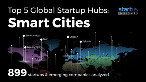 Top Global Startup Hubs Smart Cities Startus Insights Research