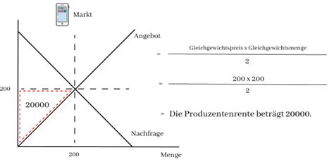 Produzentenrente Konsumentenrente Einfach Verstehen