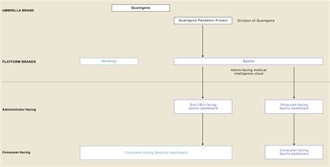 Brand Architecture Breakdown – tin