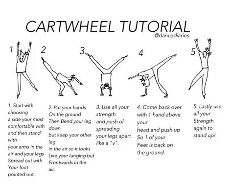 Cartwheel Tutorial Gymnastics Workout Cheer Workouts Cheerleading