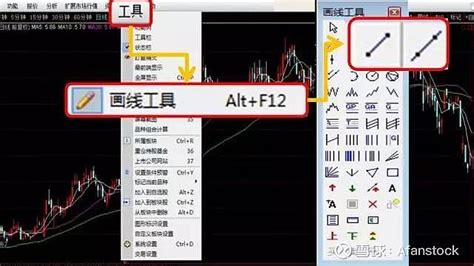 趋势技术分析1：趋势线（概述） 什么是趋势线？趋势线简单说就是利用看盘软件中的画线工具，在逐浪上升的两个依次上移的低点处画一条直线，或者在逐浪下降的两个 雪球