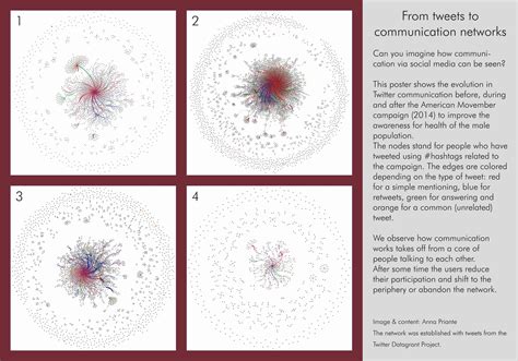 From Tweets To Communication Networks The Network Pages