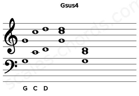 Gsus4 Piano Chord | G suspended fourth | Scales-Chords