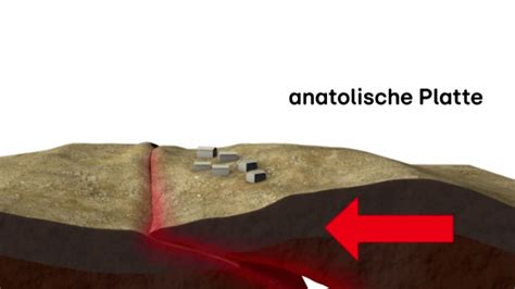 Jahrzehnte Aufgestauter Bewegung Wie Entstand Das Erdbeben In Der